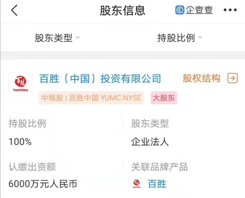 百勝中國成立供應(yīng)鏈管理公司，注冊資本6000萬元強化餐飲布局