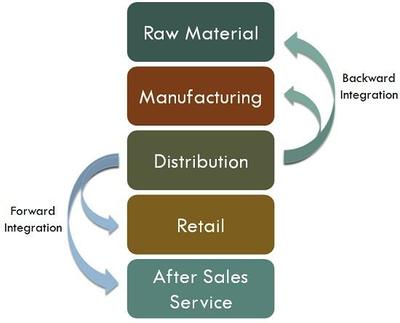 供應鏈管理失誤 凈菜電商獨角獸Blue Apron的隕落