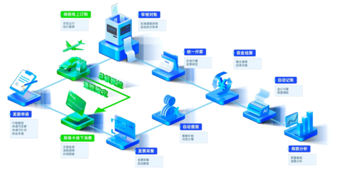 合思攜手科大訊飛等企業走進軟通集團，共探智能商旅與供應鏈管理新未來