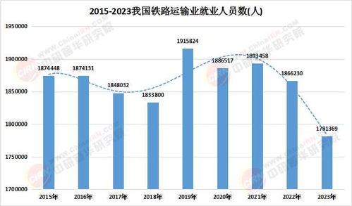 2025年鐵路物流行業(yè)市場現(xiàn)狀及細分領(lǐng)域未來發(fā)展前景分析