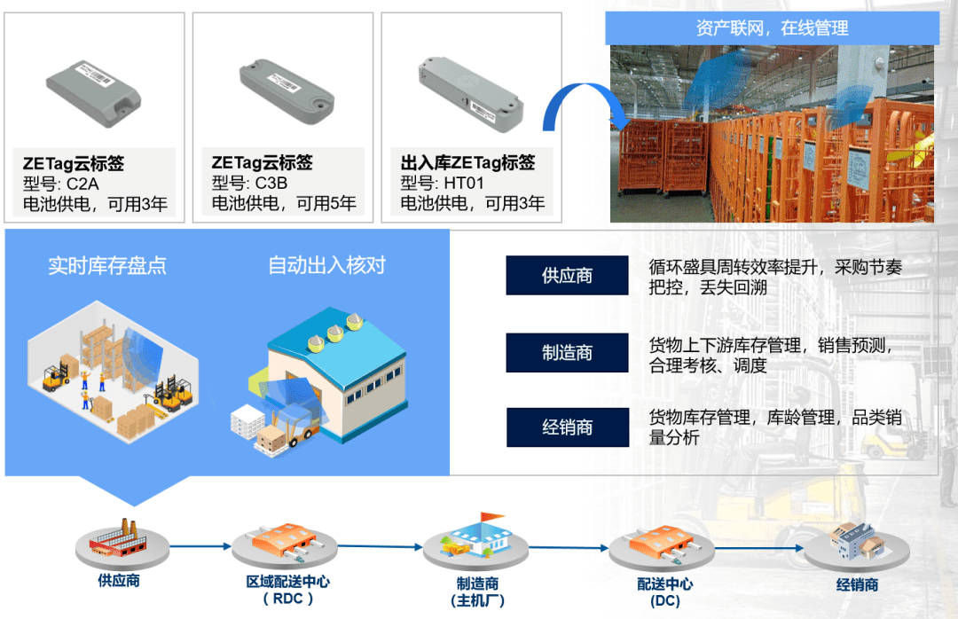 縱行科技攜手山鷹綠能 物聯(lián)網(wǎng)數(shù)據(jù)賦能供應(yīng)鏈管理新篇章